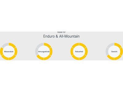 dirtlej DirtSuit Core Edition, steel blue/orange - Bild 15