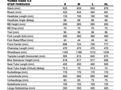 Specialized Turbo Vado 5.0 Step-Through, castblack/satin silver reflective - Bild 8