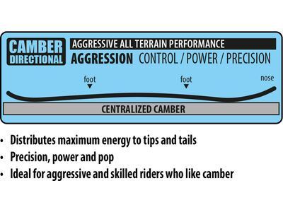 Lib Tech Skunk Ape Camber Ultra-Wide - Bild 3