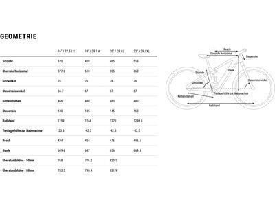 Cube Stereo Hybrid 120 Pro 625 29, sagemetallic´n´black - Bild 8