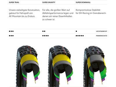 Schwalbe Tacky Chan Evo Addix Soft Super Trail - 29 Zoll - Bild 5