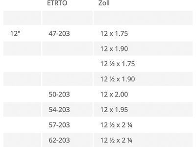 Cube Reifen Cubie (Kenda) - 12 Zoll, black - Bild 2