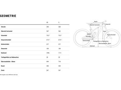 Cube Stereo One22 Rookie Rookie, actionteam - Bild 7