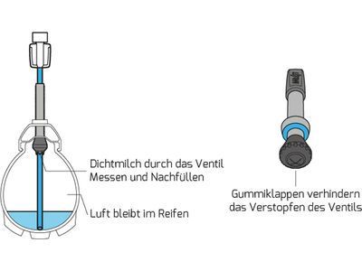 milKit Valve Pack 75 - Bild 4