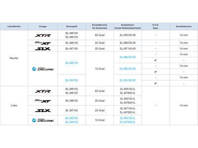 Shimano Deore SL-M6100-IR Schalthebel - I-Spec EV / o. Ganganz. / 12-fach / rechts - Bild 6