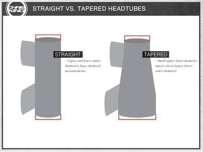 Chris King DropSet 4 - IS42/28.6 | IS42/30 - Ceramic, black - Bild 2