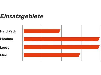 Maxxis Assegai 3C MaxxTerra EXO WT TR - 29 Zoll - Bild 2
